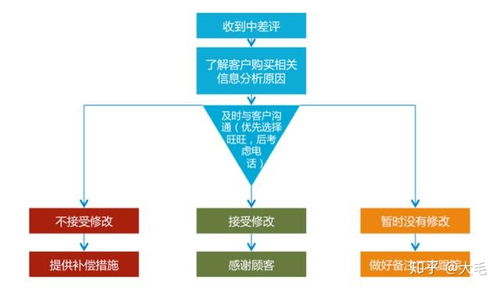 淘寶客服最全工作流程圖詳解 從售前到售后，高效服務全指南