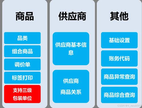 重塑商業生態 技術驅動下的批發供應系統開發、革新與企業技術服務新范式