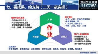 智慧中國聯(lián)盟廈門 新媒體沖擊下的全網營銷實戰(zhàn)與企業(yè)信息技術咨詢服務