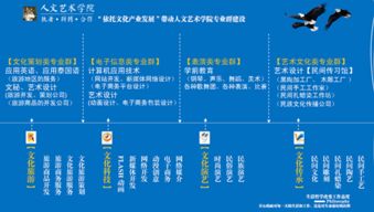 依托文化產(chǎn)業(yè)發(fā)展，構(gòu)建人文藝術(shù)學(xué)院專(zhuān)業(yè)群新生態(tài)——2014-2015學(xué)年下學(xué)期工作計(jì)劃（聚焦企業(yè)信息技術(shù)咨詢(xún)服務(wù)）
