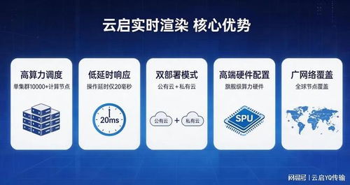 實(shí)時(shí)云渲染技術(shù)實(shí)力與服務(wù)能力深度對(duì)比及企業(yè)咨詢(xún)服務(wù)實(shí)踐