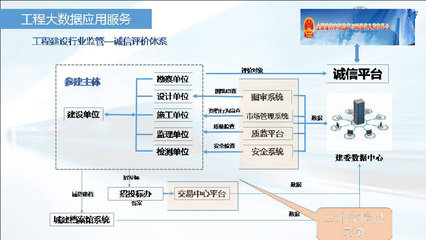 成為全信息化咨詢(xún)企業(yè)，主動(dòng)迎接全過(guò)程造價(jià)管理咨詢(xún)和營(yíng)運(yùn)BIM ——易達(dá)科技“全過(guò)程自動(dòng)化技術(shù)”在全國(guó)工程造價(jià)信息化戰(zhàn)略研究成果發(fā)布及研討會(huì)首次發(fā)布