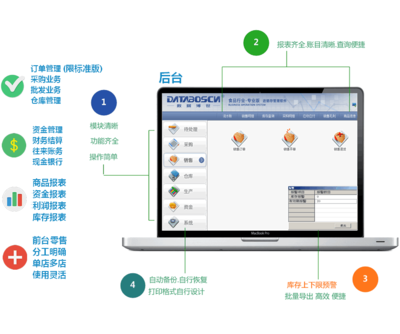 企業(yè)數(shù)字化轉(zhuǎn)型之翼 構(gòu)建全流程整合解決方案與服務(wù)