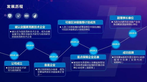 喜報(bào) 高山科技入選騰訊區(qū)塊鏈加速器全球32強(qiáng)，引領(lǐng)企業(yè)信息技術(shù)咨詢(xún)服務(wù)創(chuàng)新