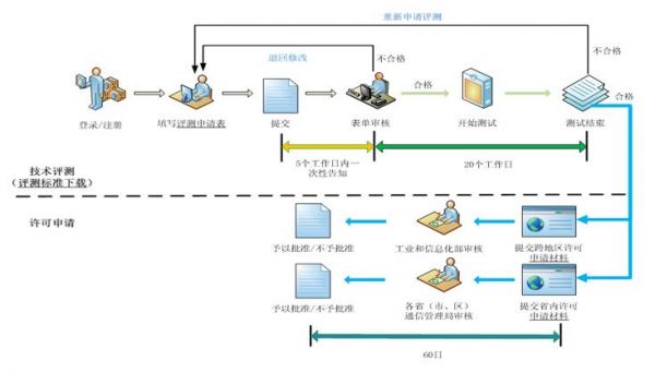 工業(yè)和信息化部云服務(wù)監(jiān)管政策與信息技術(shù)咨詢(xún)服務(wù)淺析