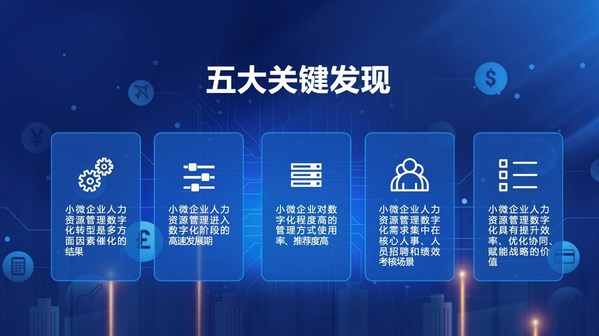 上海外服發(fā)布《中國小微企業(yè)人力資源管理數(shù)字化發(fā)展洞察》 數(shù)字化賦能小微企業(yè)的破局之道